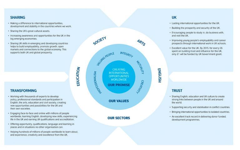 ¿Qué es el Brand Framework? - BRANDESIGN Agencia de Branding
