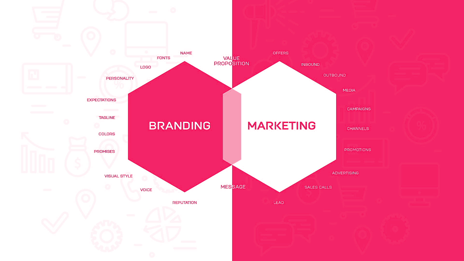 Aquí te presento una tabla comparativa de los touch points y hard points del branding versus el marketing: