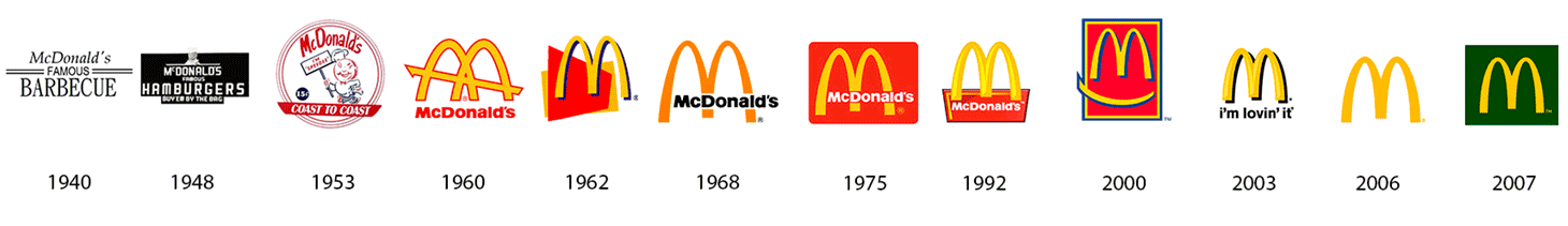 evolución de logotipo mcdonalds a su diseño minimalista a través de los años