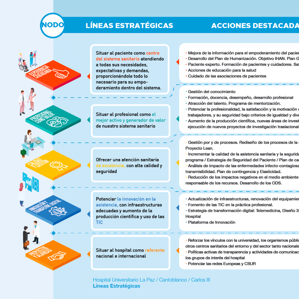 Infografias organigramas y esquemas hospital la paz