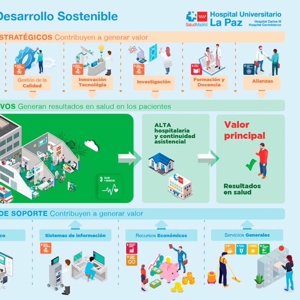 Infografias organigramas y esquemas hospital la paz