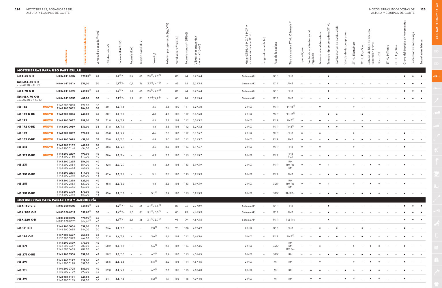 ejemplo de tablas de precios de productos en catalogo de ventas