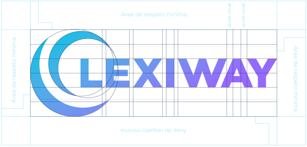 Área de respeto mínima, Como guía de medida