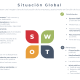 situación global del mercado