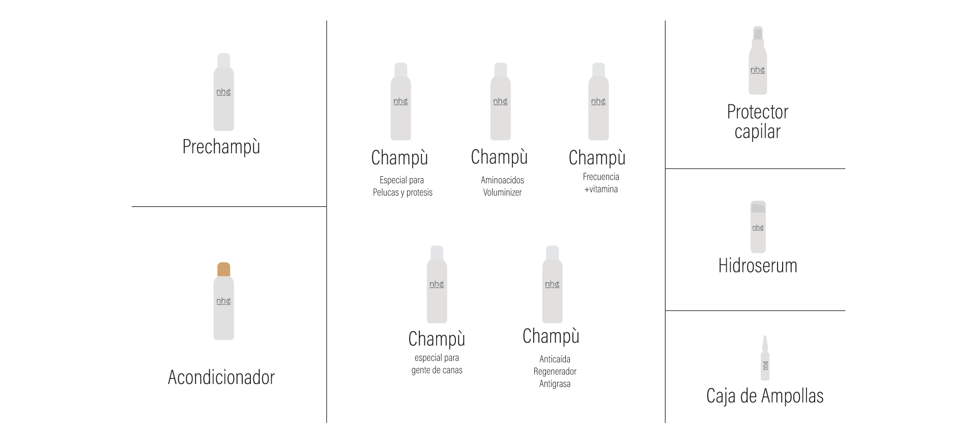 linea-diseno-grafico-de-botellas-envases-champu-agencia-creativa-madrid-packaging-0014